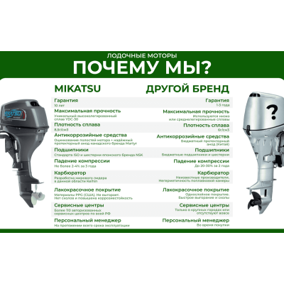 2х-тактный лодочный мотор MIKATSU M9.8FHS